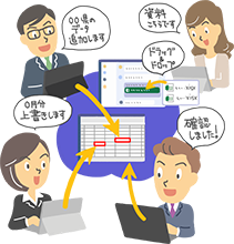 ファイル共有、共同編集