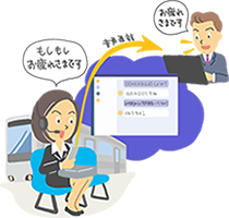 社外とのやりとり