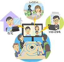 会議室との接続