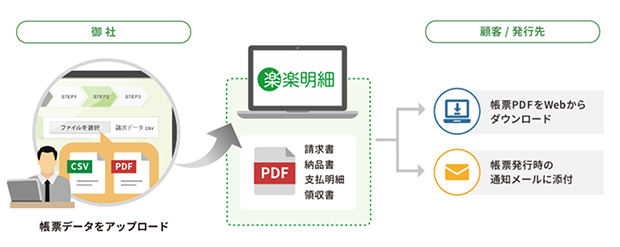 楽楽明細使用イメージ