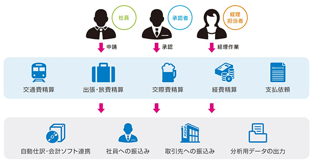 楽楽精算