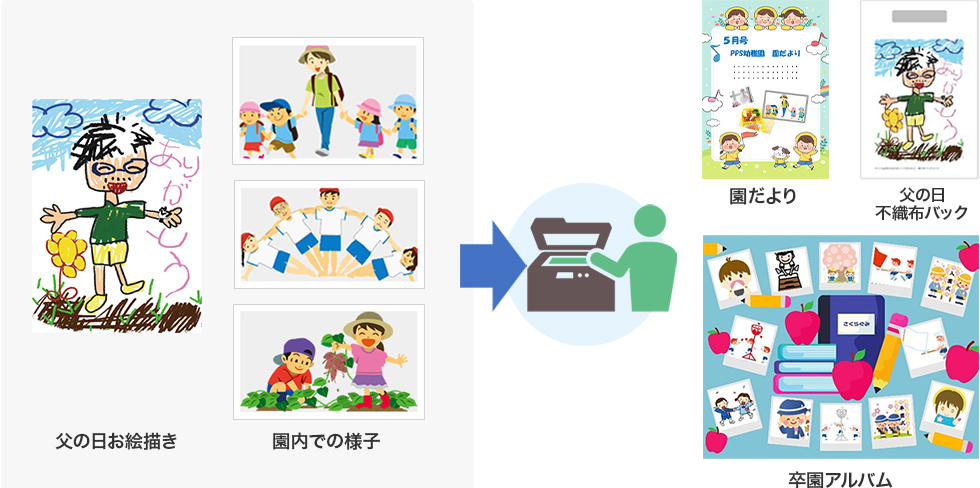 父の日お絵描き、園内での様子、園だより、父の日不織布バッグ、卒園アルバム