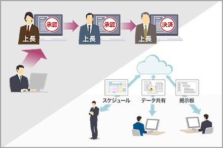 スケジュール管理やデータ共有、掲示板機能 ワークフロー機能のあるクラウドシステム