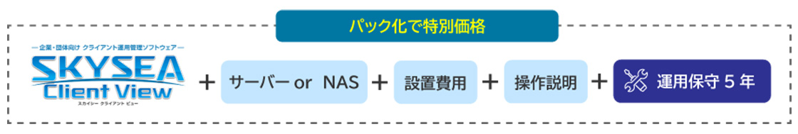 パック化で特別価額 -企業団体向け クライアント運用管理ソフトウェア- SKYSEA Client View+サーバーorNAS+設置費用+操作説明+運用保守5年
