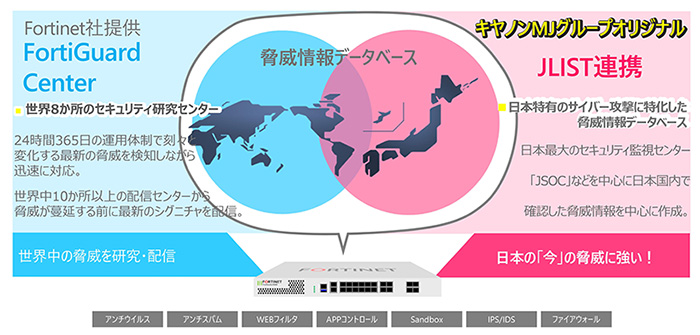 ラック社が提供する脅威情報データベース「JLIST」と連携