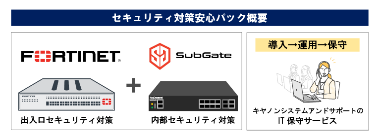 セキュリティ対策安心パック概要