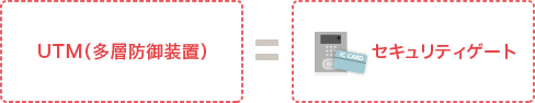 UTM(多層防御装置) = セキュリティゲート