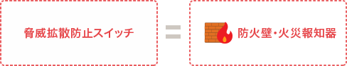 脅威拡散防止スイッチ = 防火壁・火災報知器