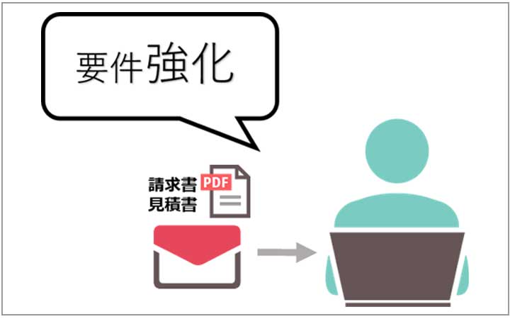 要件強化