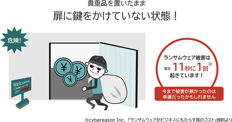 貴重品を置いたまま扉に鍵をかけていない状態！ランサムウエア被害は推定11秒に1回※起きています！今まで被害が無かったのは幸運だったかもしれません。出典：cybereason Inc.「ランサムウエアがビジネスにもたらす真のコスト」資料より
