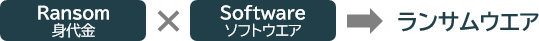 Ransom(身代金)×Software(ソフトウエア)→ランサムウエア
