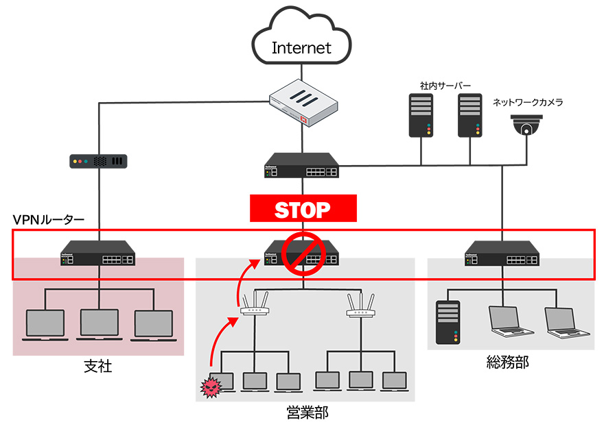 図:サイバー攻撃を検知する模式図