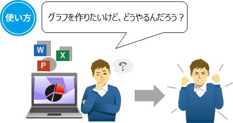 グラフを作りたいけど、どうやるんだろう?