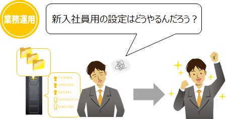 新入社員用の設定はどうやるんだろう?