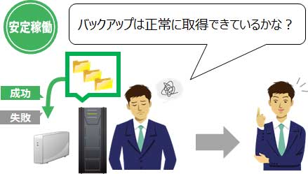 バックアップは正常に取得できているかな?