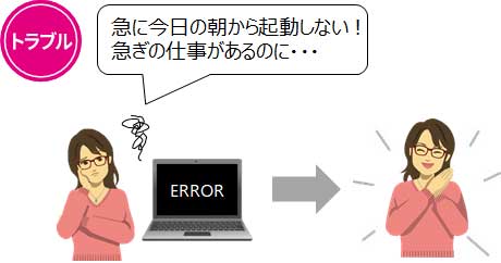 急に今日の朝から起動しない!急ぎの仕事があるのに