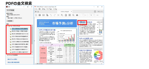 PDFの全文検索