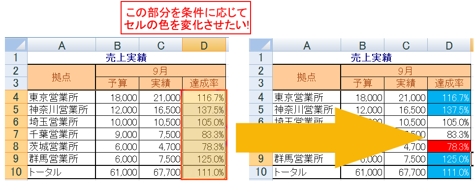 条件に応じてセルの表示を変える 中小企業ソリューション キヤノン