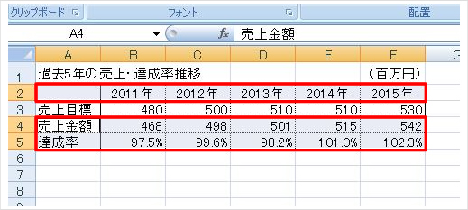 棒グラフと折れ線グラフを重ねて表示したい 中小企業ソリューション キヤノン 棒グラフと折れ線グラフを重ねて表示したい 中小企業ソリューション キヤノン