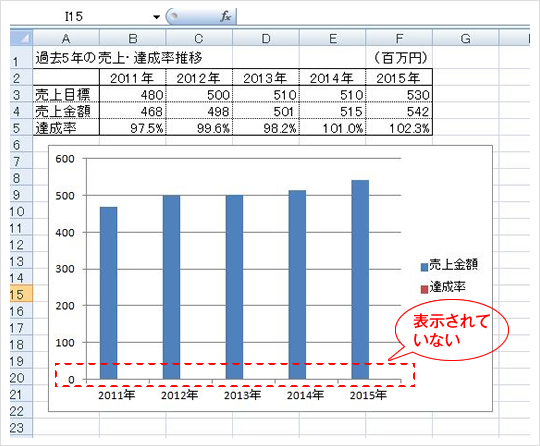 棒グラフと折れ線グラフを重ねて表示したい 中小企業ソリューション キヤノン