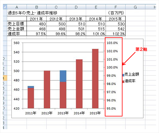 棒グラフと折れ線グラフを重ねて表示したい 中小企業ソリューション キヤノン