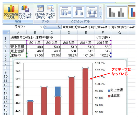 棒グラフと折れ線グラフを重ねて表示したい 中小企業ソリューション キヤノン