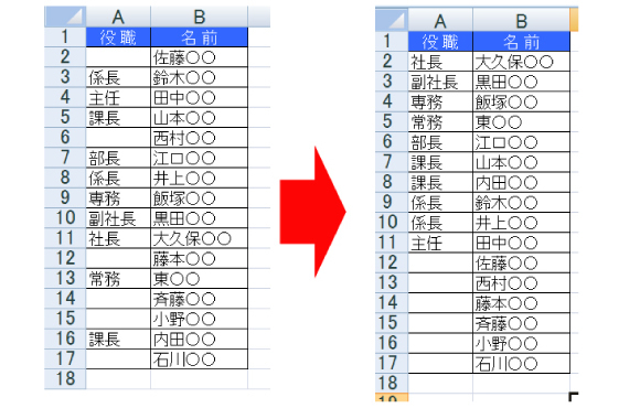 役職順に並び替える 中小企業ソリューション キヤノン