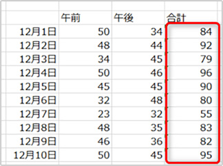 6.そのまま表示されていた計算式の文字列が、計算結果の数値に変換されました。