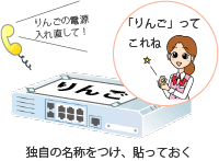 名前を付ける