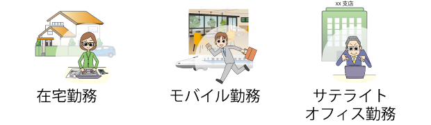テレワークの種類