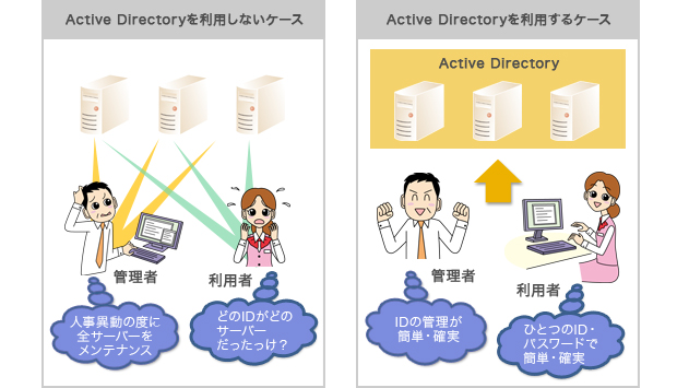 例えば煩雑なパスワード管理も