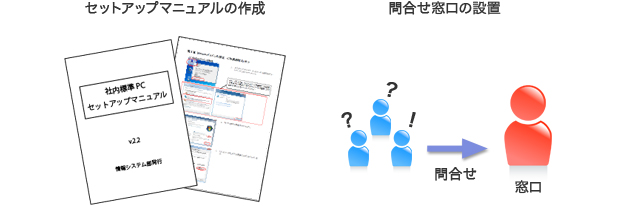 Active Directory
