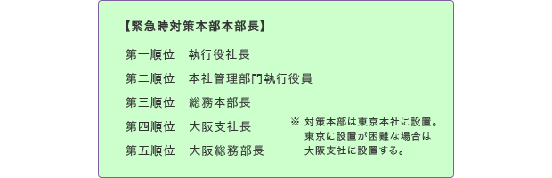 指揮系統の決定(例)