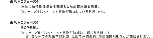 BCP発動の基準(例)