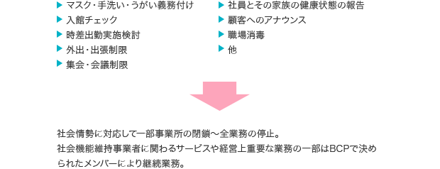 BCP発動時の行動計画(例)