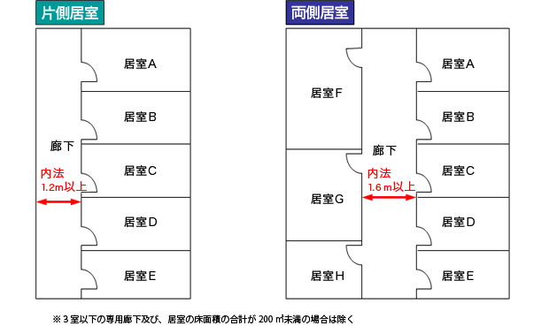 廊下の幅 中小企業ソリューション キヤノン 廊下の幅 中小企業ソリューション キヤノン