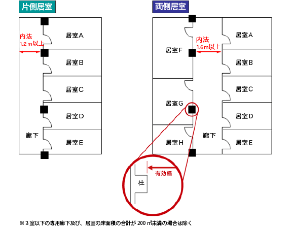 廊下の幅 中小企業ソリューション キヤノン 廊下の幅 中小企業ソリューション キヤノン