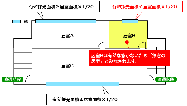 避難階段までの距離 中小企業ソリューション キヤノン