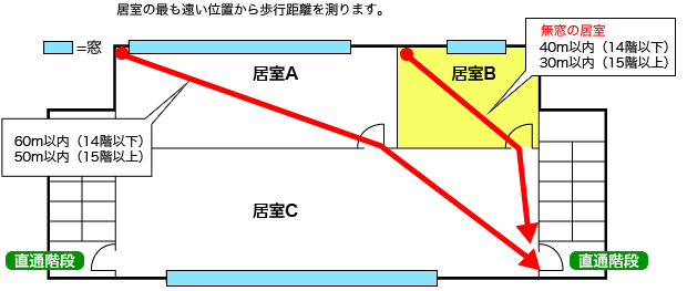 避難階段までの距離 中小企業ソリューション キヤノン