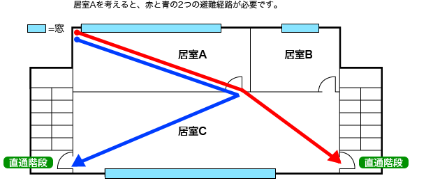 避難階段までの距離 中小企業ソリューション キヤノン