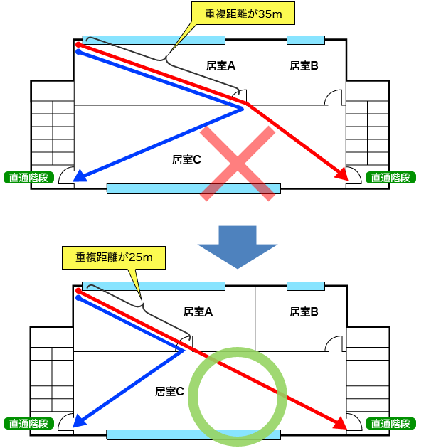 避難階段までの距離 中小企業ソリューション キヤノン
