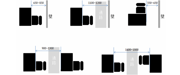 壁や通路の空間の目安