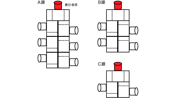 島型対抗レイアウト