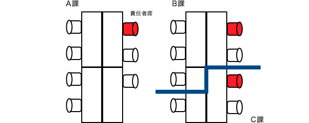 ユニバーサルレイアウト