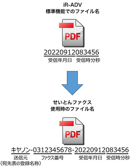 iR-ADV標準機能でのファイル名/せいとんファクス使用時のファイル名