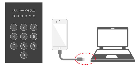 1.iPhoneとPCを繋いでいるケーブルを一旦外します。iPhoneのロックを解除します。
