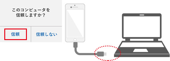 2.再びiPhoneとPCをケーブルで接続します。iPhoneの画面に「このコンピュータを信頼しますか?」と表示されましたら、【信頼】を選択します。