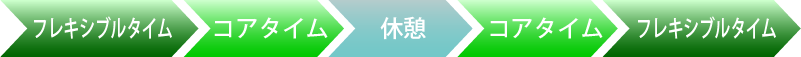 フレックスタイム制度