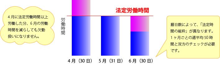 フレックスタイム