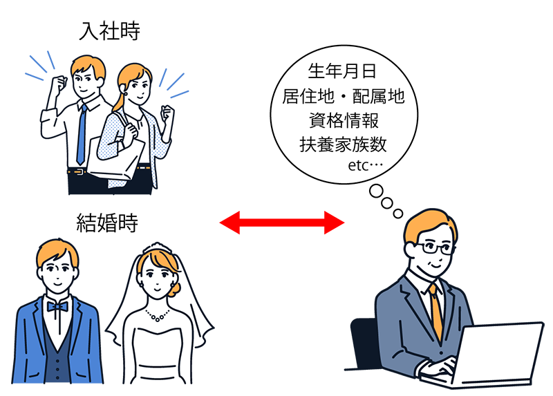 入社~退社